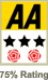 AA Rosettes